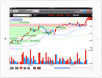 한화투자증권 Smart T의 아이패드 주요화면 중 차트화면입니다.